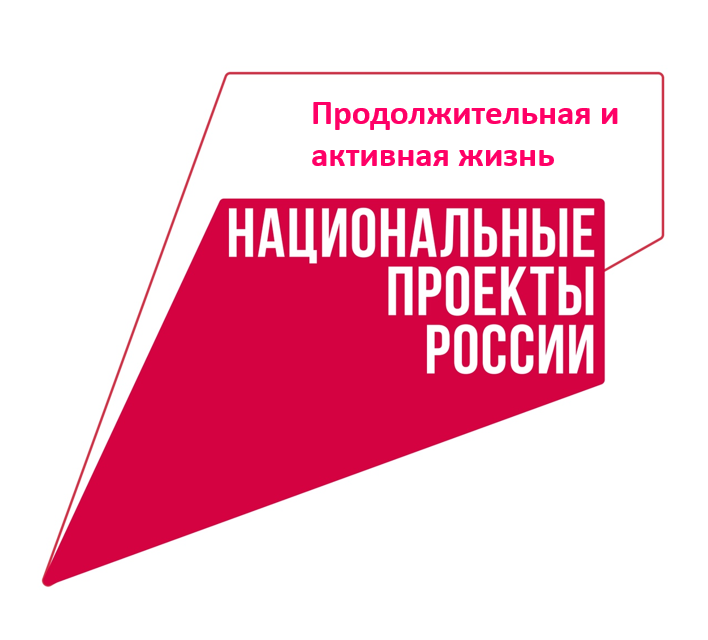 РЕАЛИЗАЦИЯ НАЦИОНАЛЬНОГО ПРОЕКТА  «ПРОДОЛЖИТЕЛЬНАЯ И АКТИВНАЯ ЖИЗНЬ».