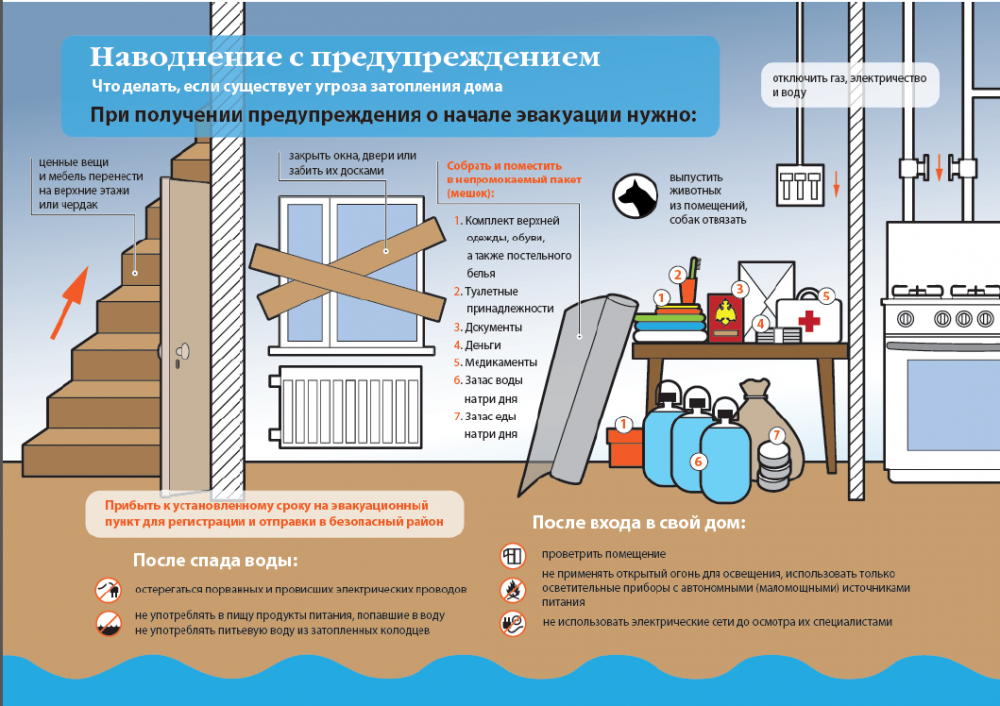 МЧС предупреждает Паводок.