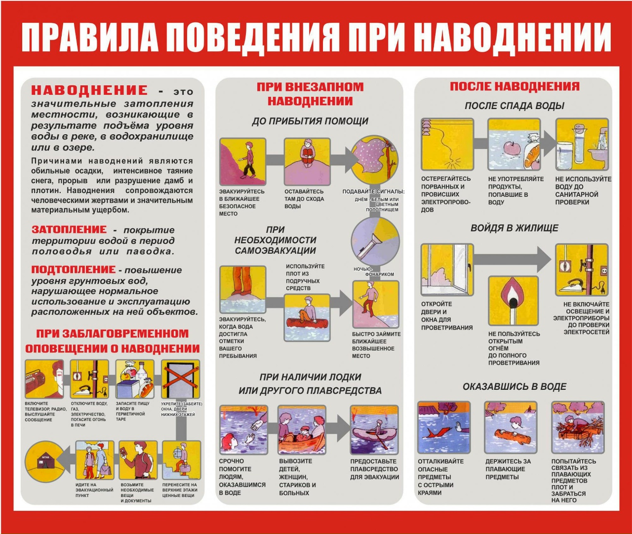 ПАМЯТКА ДЛЯ НАСЕЛЕНИЯ НА ПЕРИОД ПАВОДКА..
