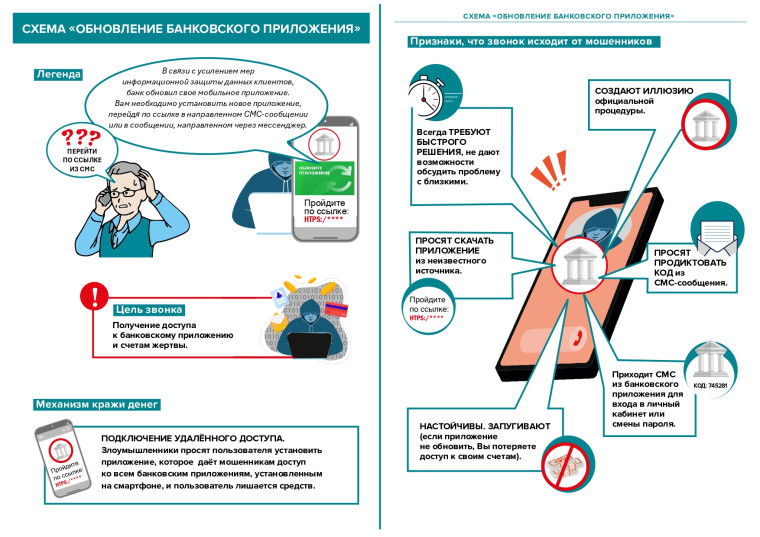 Финансовое мошенничество.