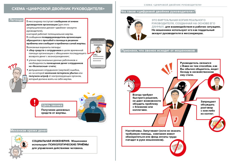 Финансовое мошенничество.